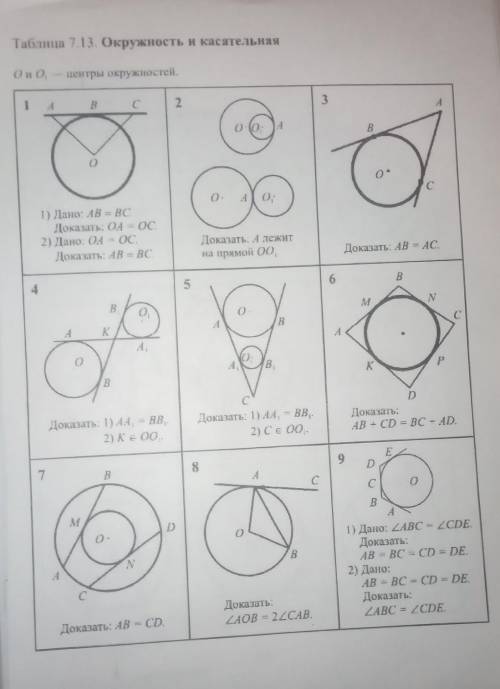 Окружность и касательная О и О-центр окружности​