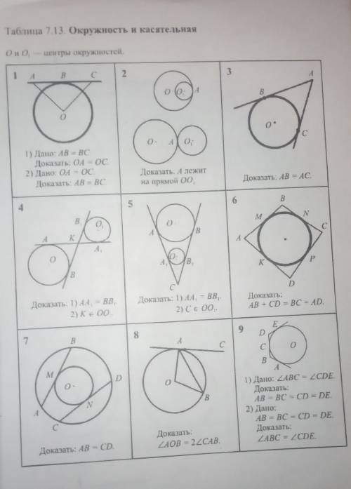 Окружность и касательная О и О-центр окружности​