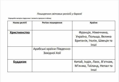 Поширення світових релігій у Євразії​