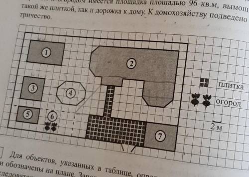 1 клетка=2м.Найдите расстояние от дома( номер 2) до огорода (номер 6) между двумя ближайшими точками