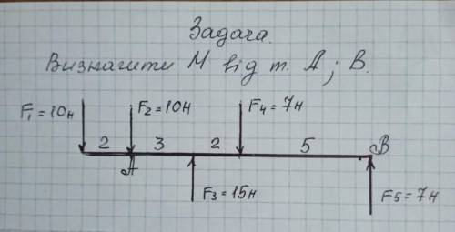 Определить момент от точок A;B