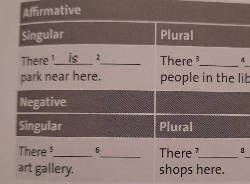 Complete the table with the words in the box​