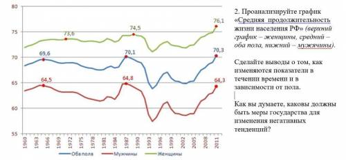 Практическая работа по географии