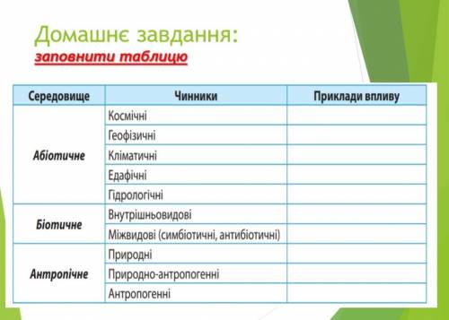 Вплив навколишнього середовища на організм людини. Заповніть будь ласка таблицю.