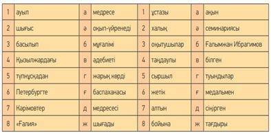 Жазылым. 2-тапсырма сөздерді мағынасына қарай сәйкестендір