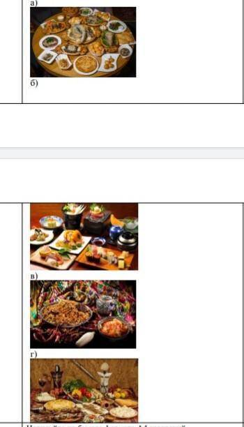 Определи какому народу относятся эти застолья?​