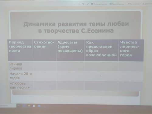 Заполните таблицу Таблица должна быть заполнена по творчеству Есенина