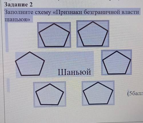 Заполните схему (Признаки безграничной власти шаньюя)​