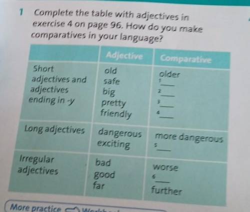 4 1 Complete the table with adjectives inexercise 4 on page 96. How do you make ​