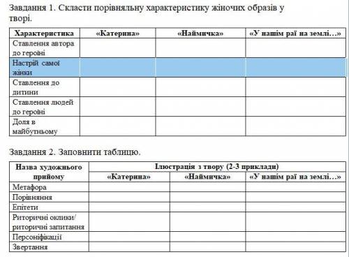 Завдання 1. Скласти порівняльну характеристику жіночих образів у творі. Завдання 2. Заповнити таблиц