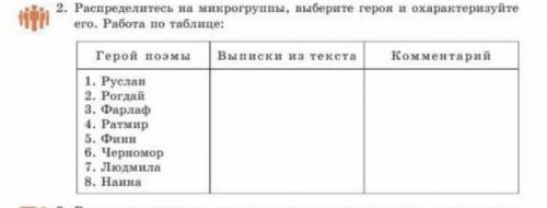 ЗАДАНИЕ ВЫПОЛНИТЬ В учебнике на странице 174 «Характеризуем героев» № 1,2