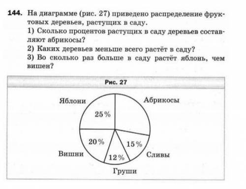 На диаграмме (рис. 27) приведено распределение фруктовых деревьев, растущих в саду. 1) Сколько проце