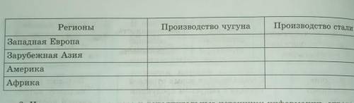 Используя карту чёрной металлургии мира, определите страны, богатые железными, марганцевыми рудами.