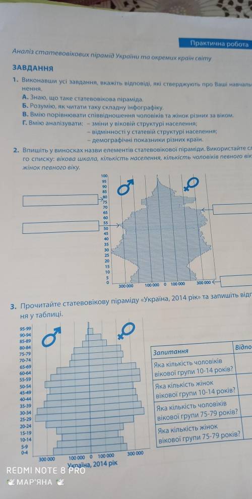 практична робота з географии 8 клас номер 11​