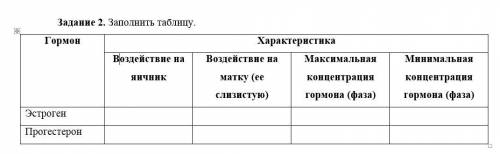 Заполните таблицу. Влияние эстронгена и прогестерона.