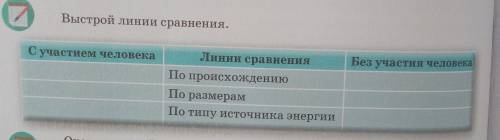 Выстрой линии сравнения с участием человека и без участия человека