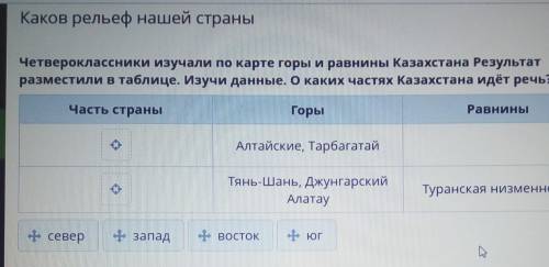 Четвероклассники изучали по карте горы и равнины Казахстана Результат разместили в таблице. Изучи да