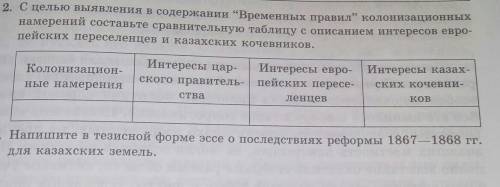 ))) С целью выявления в содержании “Временных правил” колонизационных намерений составьте сравнитель