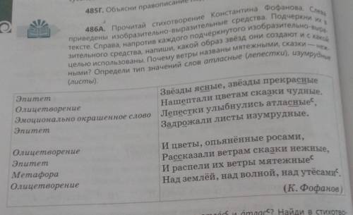 486A. Прочитай стихотворение Константина Фофанова. Слева приведены изобразительно-выразительные сред