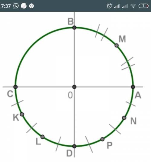 Найди все числа, которым соответствует на числовой  окружности точка K. Выбери нужный вариант ответа
