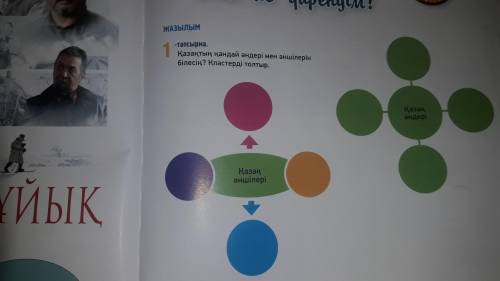 Қазақтың қандай әндері мен əншілерін білесін?кластерді толтыр. 5класс Қазақ тілі 101 бет , 1 тапсы