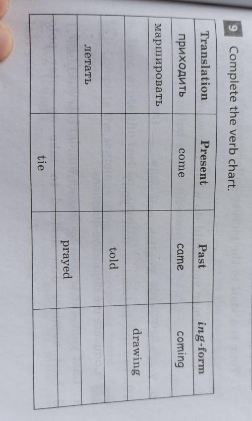 9 Complete the verb chart.​