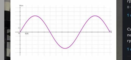 По графику зависимости силы тока от времени в обмотке генератора переменного тока найди правильное з