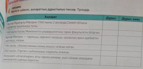 4 тапсырма 91 бет Мәтінге сүйеніп, ақпараттың дұрыстығын тексер.Определи правильные и неправильные п