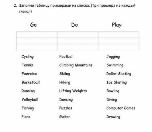 1.     Заполни таблицу примерами из списка. (Три примера на каждый глагол) Go Do play​