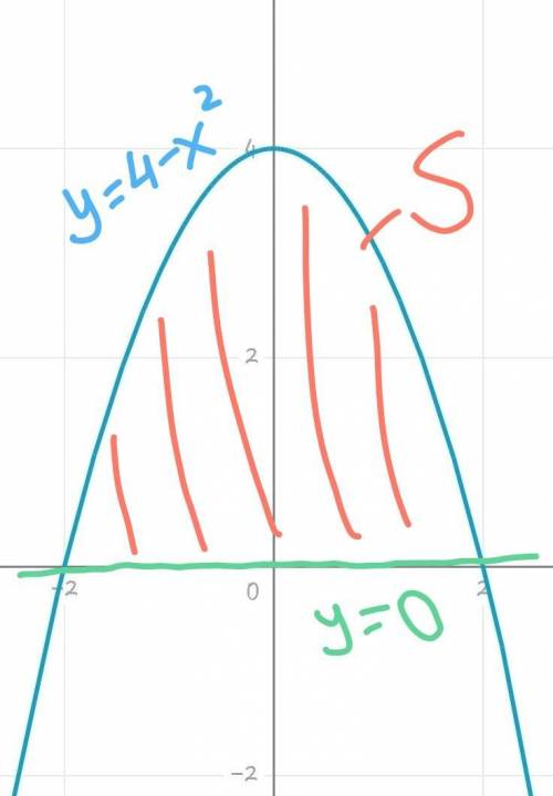 Обчислити площу фігури обмеженої графіками функцій:y=4-x^2;y=0