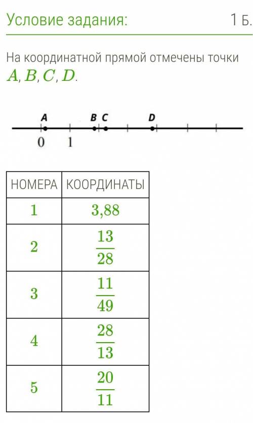 На координатной прямой отмечены точки A, B, C, D.​