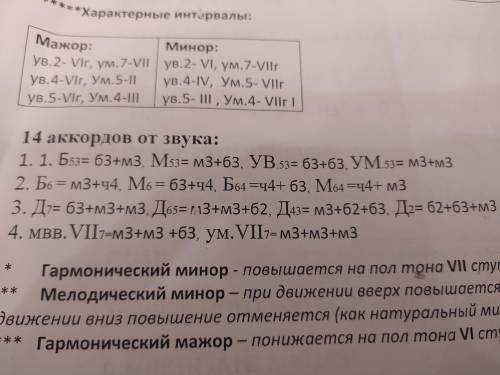 с аккордами! От нот до, ре, ля, си бемоль, ми, фа, соль вверх и вниз эти аккорды: