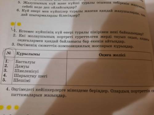 Адебиет 8 класс куй анызы ангимесине композициялык жоспар куру керек берем