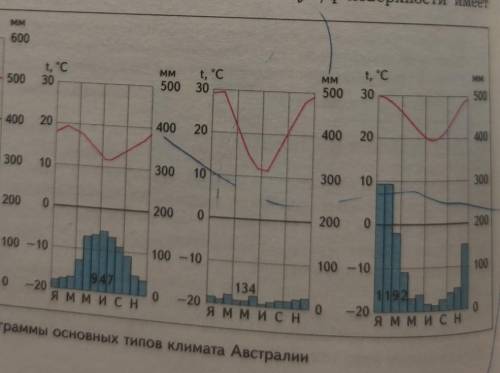 , какие это климатические пояса? ​