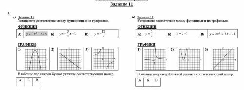 Установить соответствие между функциями и их графиками