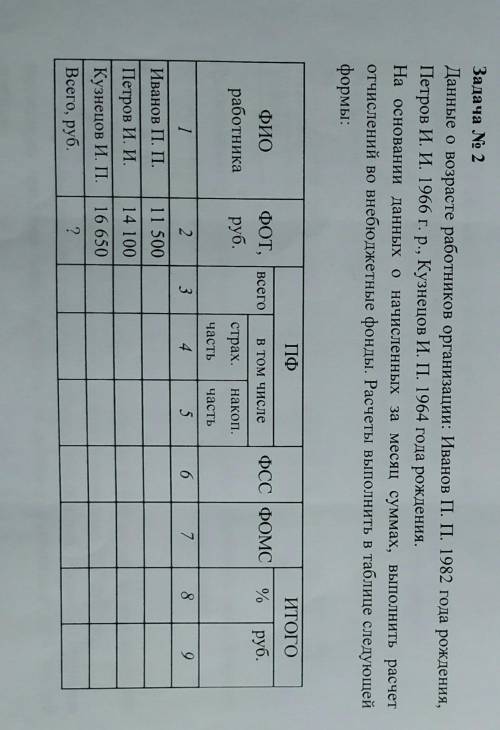 данные о возрасте работников организации :Иванов п.п. 1982 года рождения, Петров ии 1966 года рожден