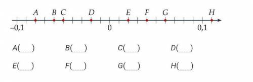 , Запиши координаты точек, обозначенных буквами на числовой оси! Дам за это