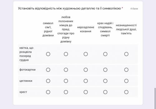 Самостійна робота. Л.Пономаренко Гер Переможений (тестові завдання)