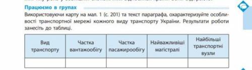 Використовуючи карту на мал. 1 (с.201) та тексту параграфу, охарактеризуйте особливості транспортної