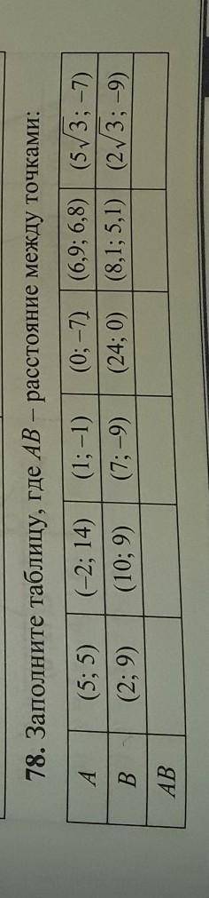 78.Заполните таблицу,где АВ-расстояние между точкамиснизу ещё нужно расписать​