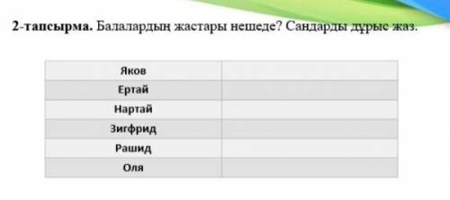 2-Тапсырма Балалардың жастары нешеде? Сандарды дұрыс жаз. ​