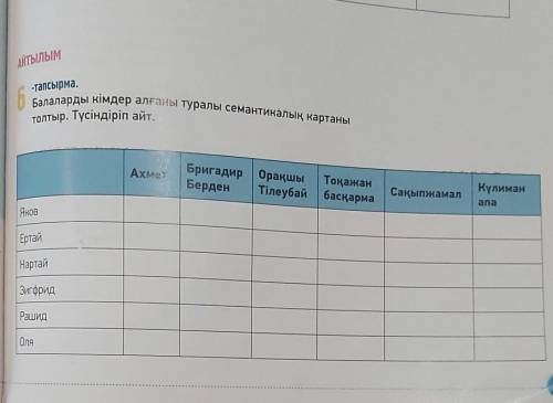 Нужно соотнести заданее делается по поэме дети одного отца то есть кто взял какого ребенка за неполн