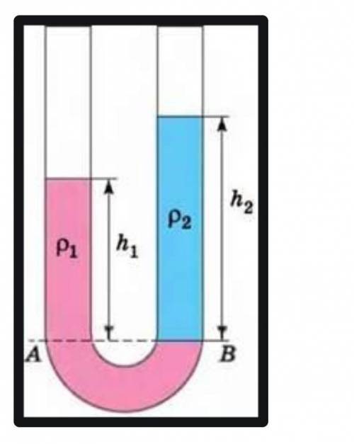 Коліна сполучених посудин заповнені двома рідинами. Що можна сказати про густини цих рідин? Густини