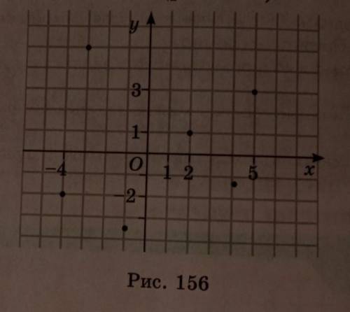1199. Используя рисунок 156, найдите значения зависимой переменной при ​