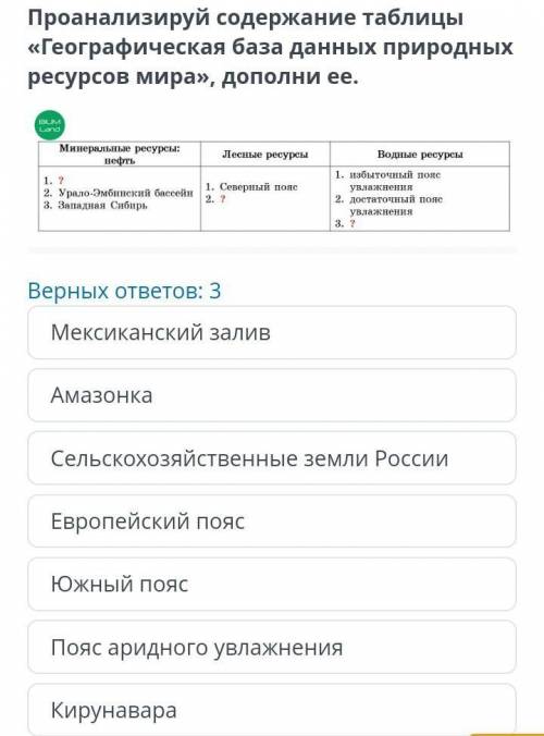 Классификация природных ресурсов Проанализируй содержание таблицы «Географическая база данных природ