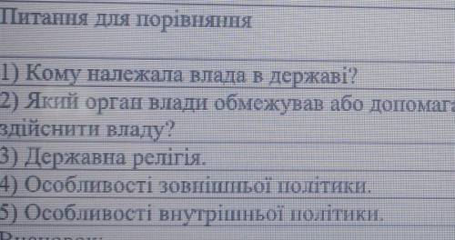 Заповніть порівняльну таблицю Московське царство та Російська імперія ​