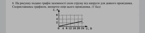 на рисунку подано графік залежності сили струму від напруги для деякого провідника. Скориставшись гр