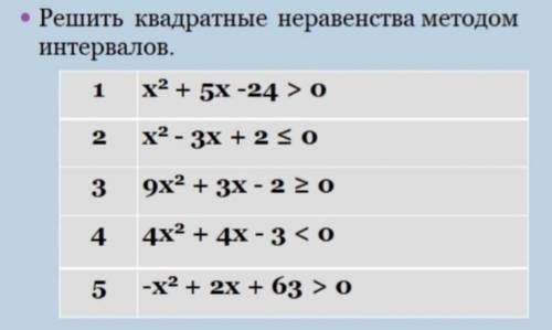 Решить квадратные неравенства методоминтервалов ​