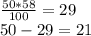 \frac{50*58}{100} =29\\50-29=21