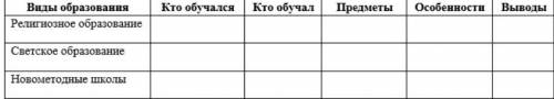 1. Заполнить сравнительную таблицу об образовании и просвещении в Казахстане в нач. XIX века и второ